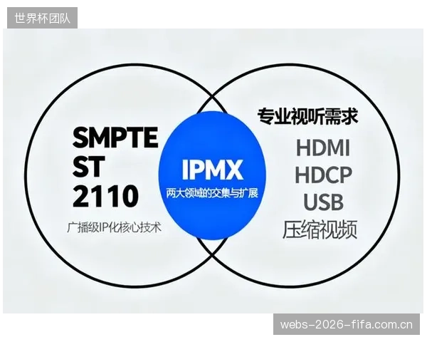 切换时间被压缩至5毫秒以内，完全满足SMPTEST2110对半行视频的严苛要求