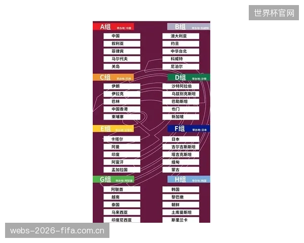 作为东道主豁免预选赛，美国队获得了长达两年的宝贵时间磨合阵容与战术。